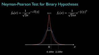 Neyman-Pearson Test for Binary Hypothesis Testing