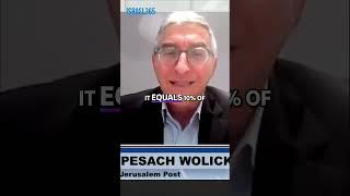 Israel Aid: Time to Draw Back U.S. Funding?
