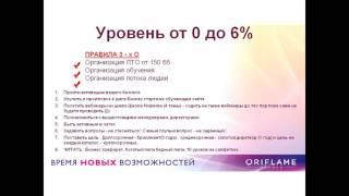 Путь от новичка до директора Орифлэйм