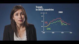 OECD Environment at a Glance Digital Platform | Climate Change