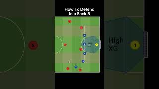 How To Defend In A Back 5 #soccer #tactics