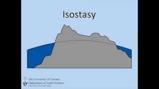 Isostacy