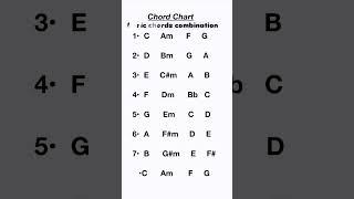 Basic Guitar Chords Progression #guitarchord #basicguitarchord complete lesson 