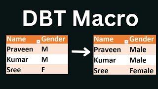 DBT Macros | DBT Macro Example | DBT Data Build Tool Videos | Case Macro