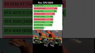 GPU Ranking 2024: Best of the Best! ️#shorts #nvidia #amd #graphiccard #gpu #gpus