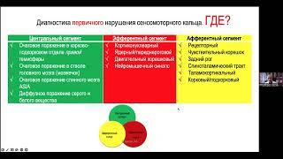 Фундаментальные основы - оценка статуса