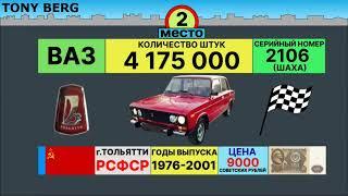  АВТОМОБИЛЬНЫЙ ЛИДЕР В СССР  ПО КОЛИЧЕСТВУ ВЫПУЩЕННЫХ АВТОМОБИЛЕЙ  ОТ МЕНЬШЕГО К БОЛЬШЕМУ