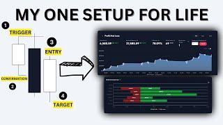 BackTest With Me This Easy DTFX Strategy To End Everyday in Profit