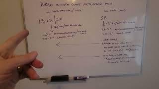 VW MK7 IHI IS12/20/38 turbo wastegate actuator adjustment procedures/differences