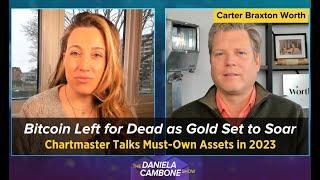 Bitcoin Left for Dead as Gold Set to Soar; Chartmaster Talks Must-Own Assets in 2023