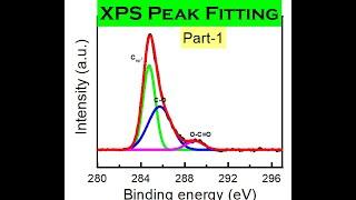 XPS Peak Fitting using Origin- Part-1: Sidheswar Rudra