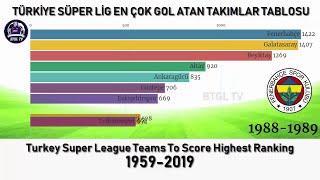 Süper Lig En Çok Gol Atan Takımlar Sıralaması - 1959-2019 - Grafik Yarışları - Powered by BTGL TV