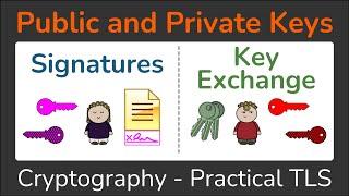 Public and Private Keys - Signatures & Key Exchanges - Cryptography - Practical TLS