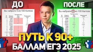 ПУТЬ К 90 БАЛЛАМ ЕГЭ ПО ПРОФИЛЮ 2025 задание №18- часть 2 | ПАРАМЕТРЫ ПРОФИЛЬНАЯ МАТЕМАТИКА ЕГЭ 2025