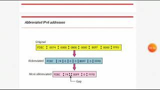 Abbreviated IPv6 Address By Dr  Aruna Pathak