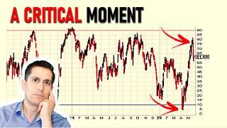 The Stock Markets Reach a CRITICAL Point ...Here's why
