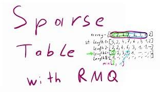 Sparse Table Tutorial / RMQ