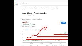 Sharps Technology, stss stock analysis buy or sell