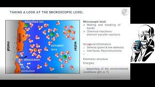 Corrosion at the Quantum Level by Mira Todorova and Sudarsan Surendralal