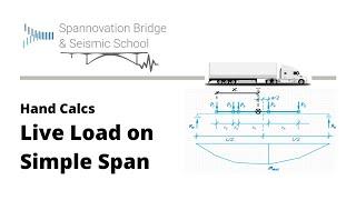 TUTORIAL: Simple Span Live Load