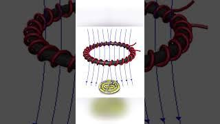 How Metal Detectors Work ?? BASIC