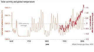 Stellar Surprise, Climate Fraud, Volcano Risk | S0 News Sep.7.2021