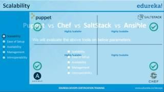 Chef vs Puppet vs Ansible vs SaltStack   Configuration Management Tools Comparison   Edureka