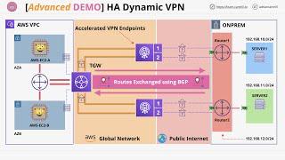 Mini Project - Create a Highly Available BGP IPSEC VPN between AWS and Simulated On-premises