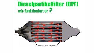 Dieselpartikelfilter + Regeneration - Wie funktioniert das?