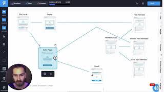 Membership Funnel - Mapping Out Your Member Site With WordPress Using Funnelytics