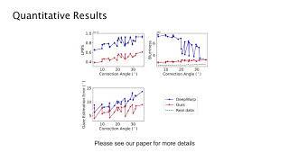 Photo-Realistic Monocular Gaze Redirection Using Generative Adversarial Networks