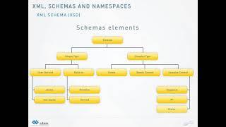 07 XML based technologies used in SDMX