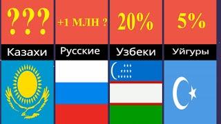 Национальный состав Казахстана / этнический состав Казахстана / национальный состав