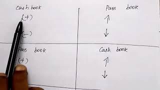 [2] TRICK TO SOLVE BRS - Bank Reconciliation Statement [FOUR - SOLVED PROBLEMS] :-by kauserwise