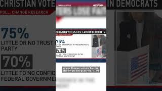 New polling shows Dems losing ground among Christians