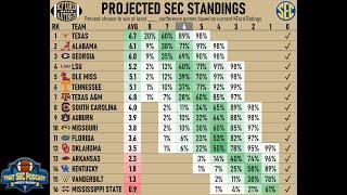 Projected SEC Football Records & Why SEC Should Stay at 8 Games