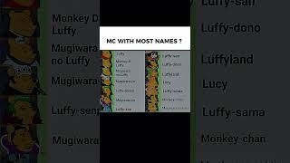 The Many Names of Luffy  | One Piece Meme