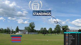ICC Men's Cricket World Cup league 2 2024_2026 |Points table CWCL 2 ||Cricket World