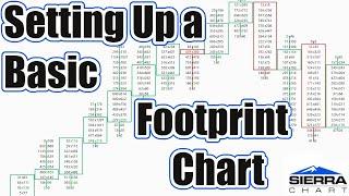 Setting Up a Basic Footprint Chart in Sierra Chart - Step By Step