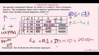БЫВШЕЕ 7 задание ЕГЭ информатика Дан фрагмент электронной таблицы. Из ячейки D2 в ячейку E1 была ск