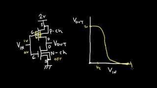 The CMOS Inverter