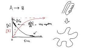 CHE3025 Lecture Chapter 18 Day 1 Video 1