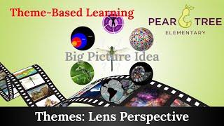 Theme-Based Learning: Lens Perspective 