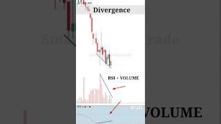 RSI + VOLUME  Divergence Strategy #candlestickpattern #stockmarket #intradaytrading #short30