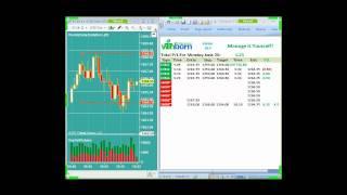 EMini Live Trading Training June 20, 2011