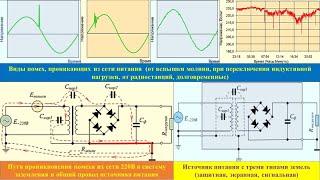 7 Помехи из сети