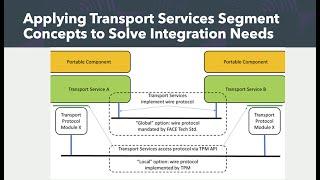 Applying Transport Services Segment Concepts to Solve Integration Needs