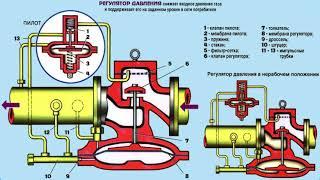 Урок Технологическая схема оборудования ГРП. Алинова Д.