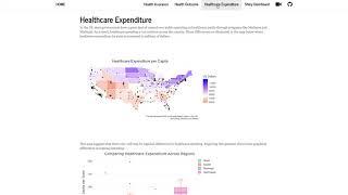 Exploring the Relationship between Health and Healthcare in America