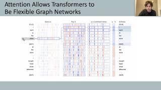 W1D5 - Microcircuits - T3 Lecture 6